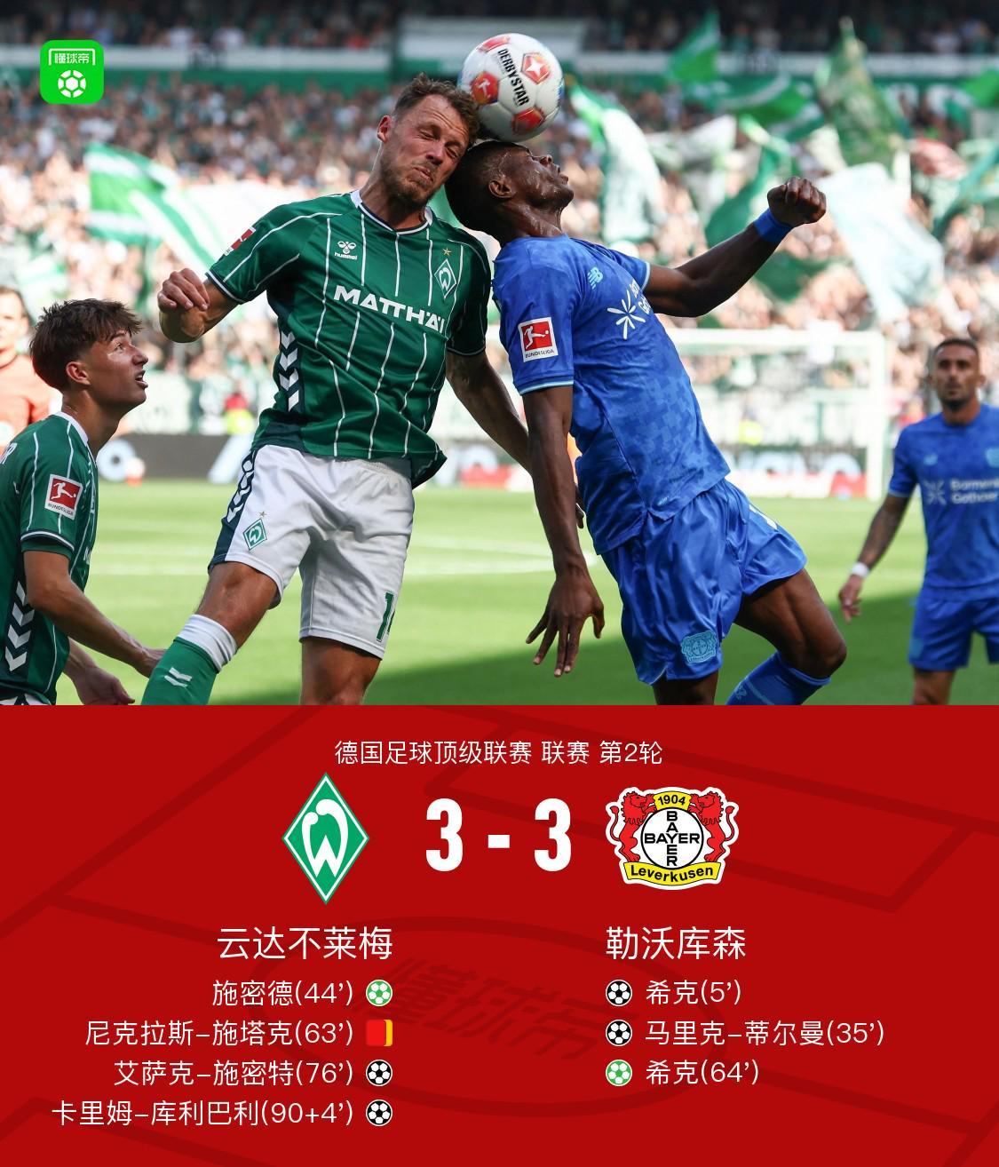 开云app下载-十人不莱梅3-3绝平勒沃库森，希克双响，卡里姆-库利巴利救主